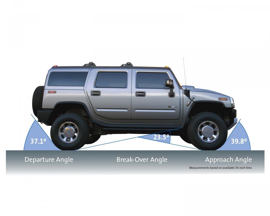  Hummer H2 2008 года  (фото 10 из 104)